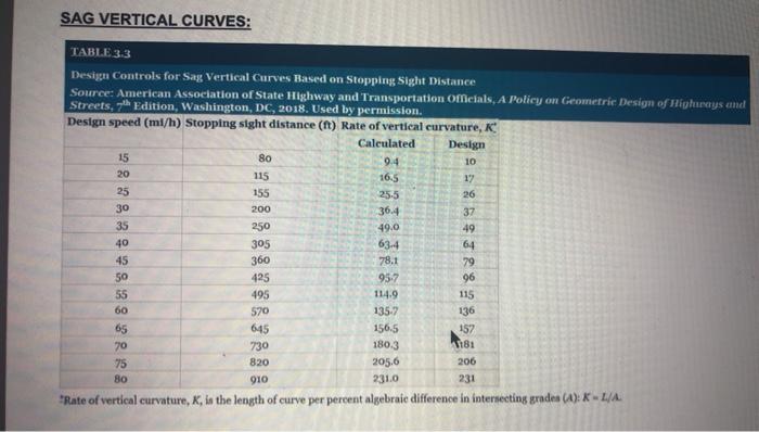 Solved Problem 1: Chapter 3 - Vertical and Horizontal Curves | Chegg.com