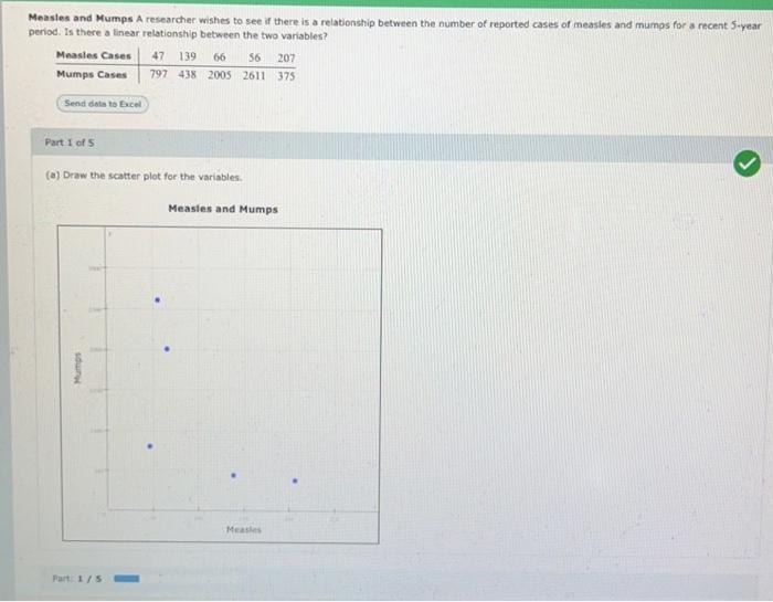 Solved Compute the value of the correlation coefficient. | Chegg.com