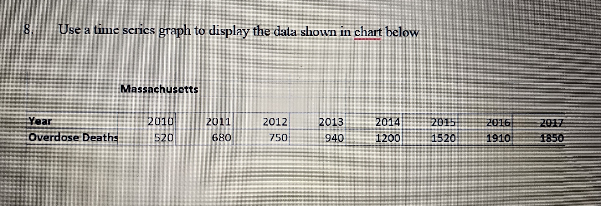 Solved need help please Use a time series graph to display | Chegg.com