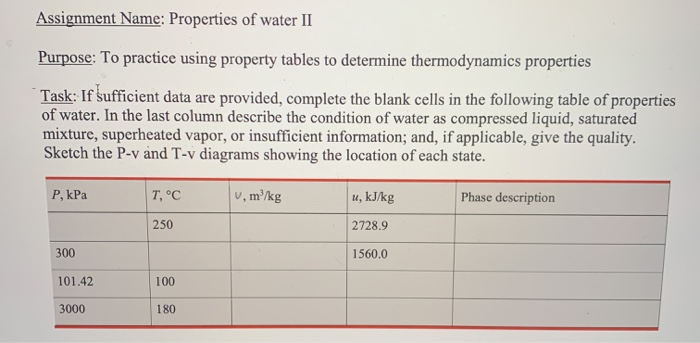 assignment on properties of water