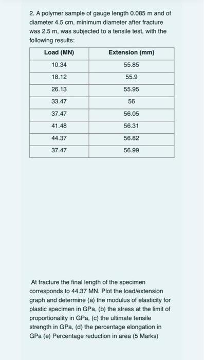 Solved 2. A polymer sample of gauge length 0.085 m and of | Chegg.com