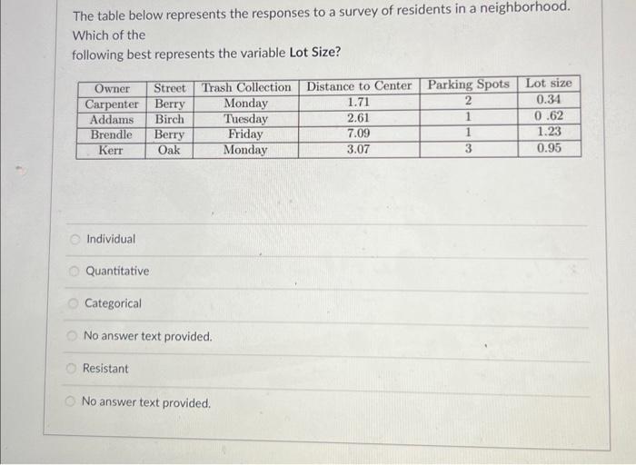 Solved The table below represents the responses to a survey | Chegg.com