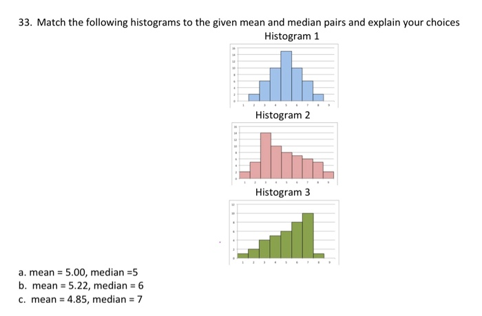 Solved: 33. Match The Following Histograms To The Given Me... | Chegg.com