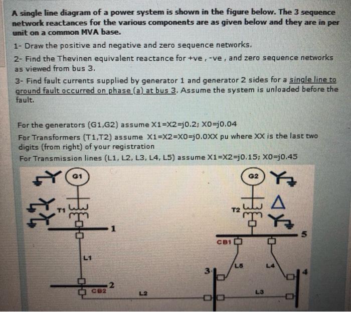 Solved A single line diagram of a power system is shown in | Chegg.com