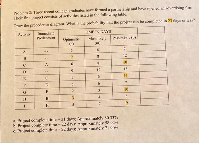 Solved Problem 2: Three recent college graduates have formed | Chegg.com