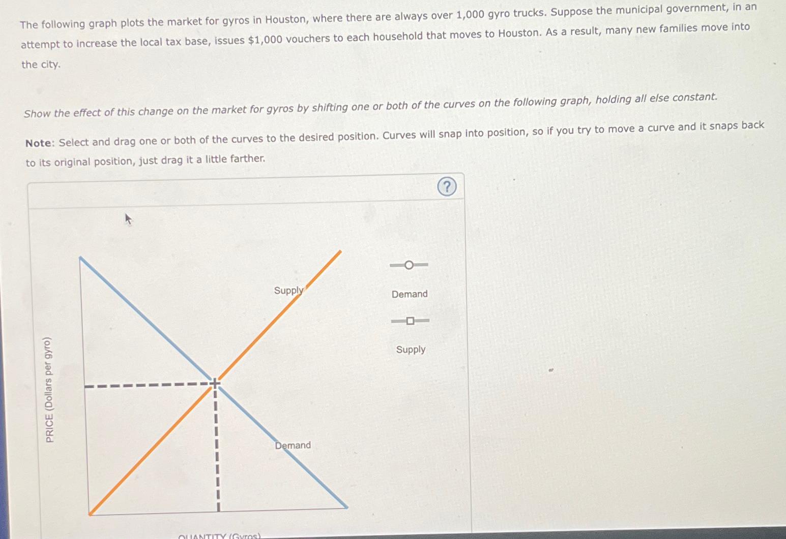 Solved The following graph plots the market for gyros in | Chegg.com