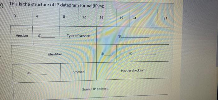 Solved This is the structure of IP datagram format(IPv4): | Chegg.com
