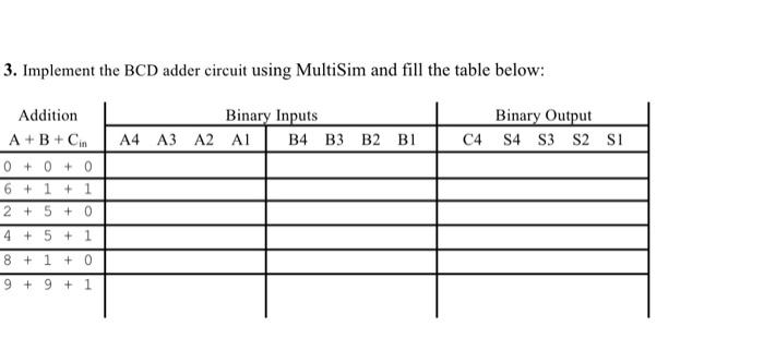Solved 3. Implement the BCD adder circuit using MultiSim and | Chegg.com