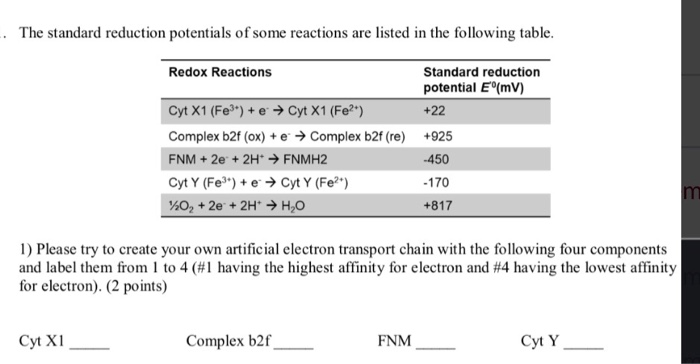 Solved -. The Standard Reduction Potentials Of Some | Chegg.com