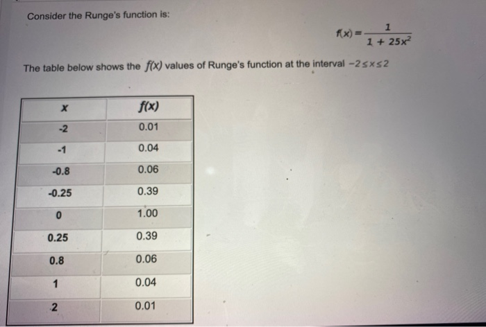 Solved Consider the Runge's function is: 1 f(x) = 1 + 25x2 | Chegg.com