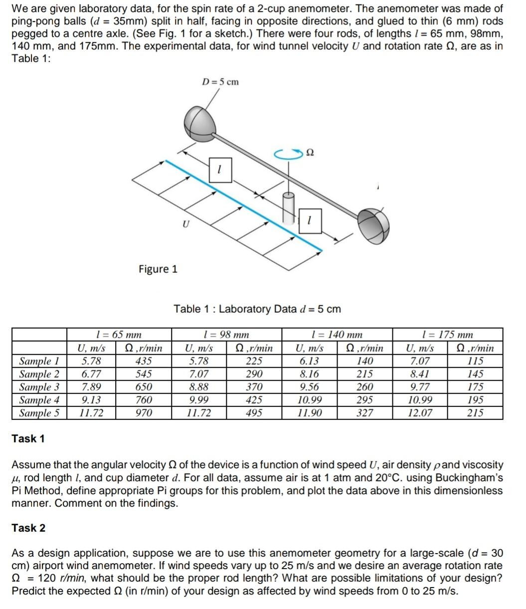 Solved can do the task 2 ? but don't fully using the graph | Chegg.com