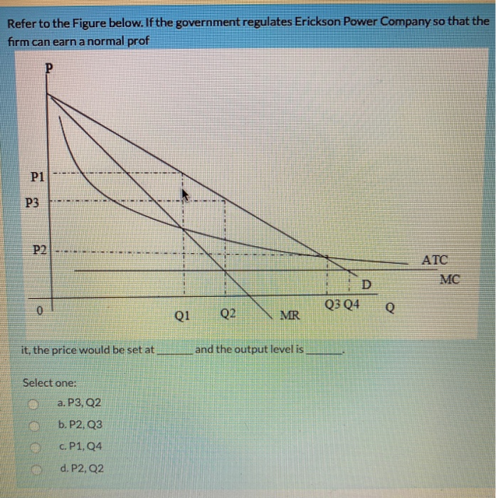 Solved Refer to the Figure below. If the government | Chegg.com