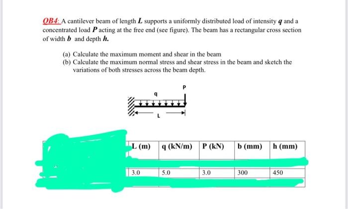 Solved OB4: A cantilever beam of length L supports a | Chegg.com