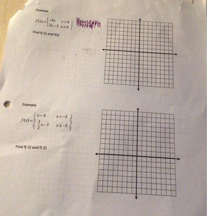 Solved Example Find f(−1) and f(3) Example | Chegg.com