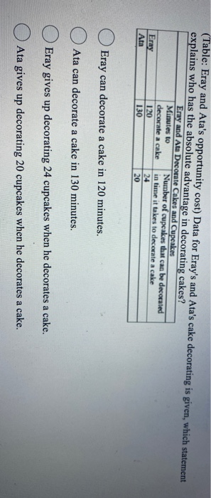 Solved Table Eray And Ata s Opportunity Cost Data For Chegg