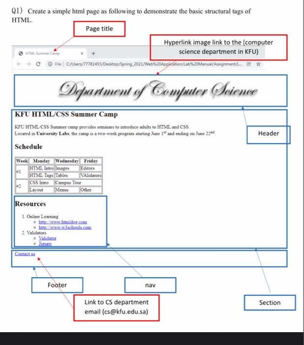 Solved Q1) Create a simple html page as following to | Chegg.com