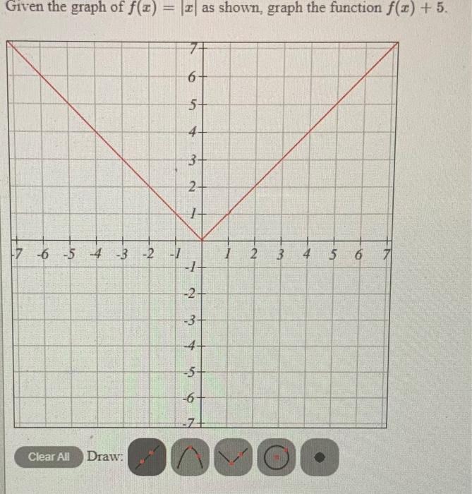 Solved Given the graph of f(3) = as shown, graph the | Chegg.com