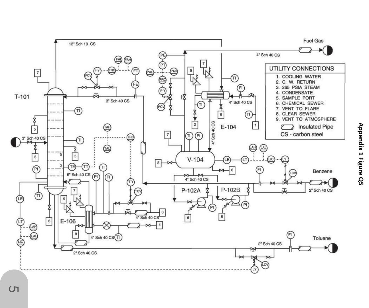 Solved Refer to the piping and instrumentation diagram for