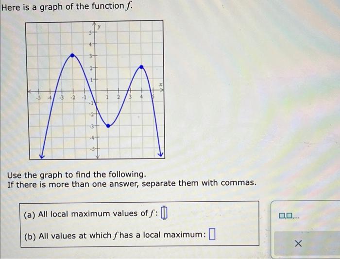 solved-here-is-a-graph-of-the-function-f-use-the-graph-to-chegg