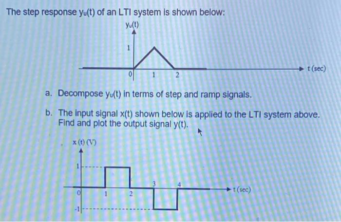 Solved The step response yu(t) of an LTI system is shown | Chegg.com
