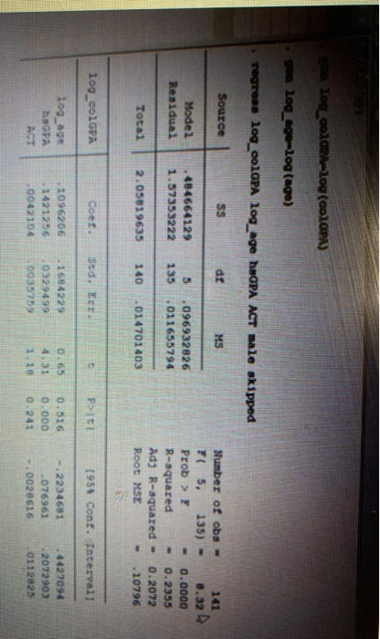 Col Log Solved a les col-log(COLOPA) geo log_ace-log(age) regress | Chegg.com