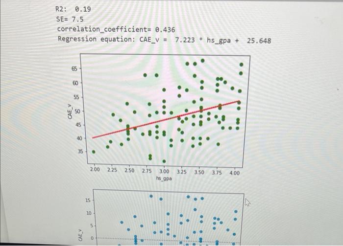 Solved the question is the first picture and the data is | Chegg.com