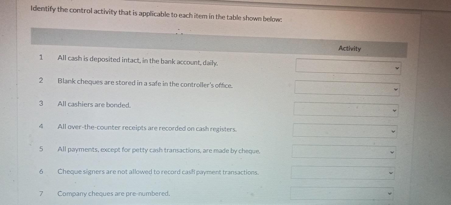 Solved Identify the control activity that is applicable to | Chegg.com
