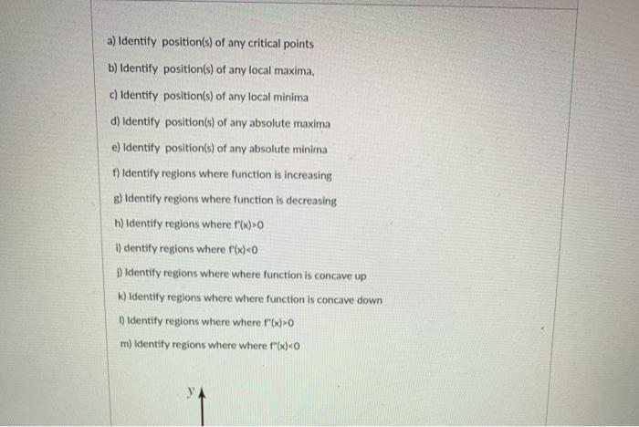 Solved a) Identify position(s) of any critical points b) | Chegg.com