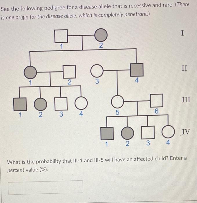 Solved See The Following Pedigree For A Disease Allele That 