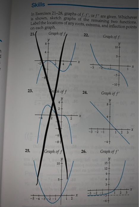 Solved Skills In Exercises 21-28, graphs off.f', or f" are | Chegg.com
