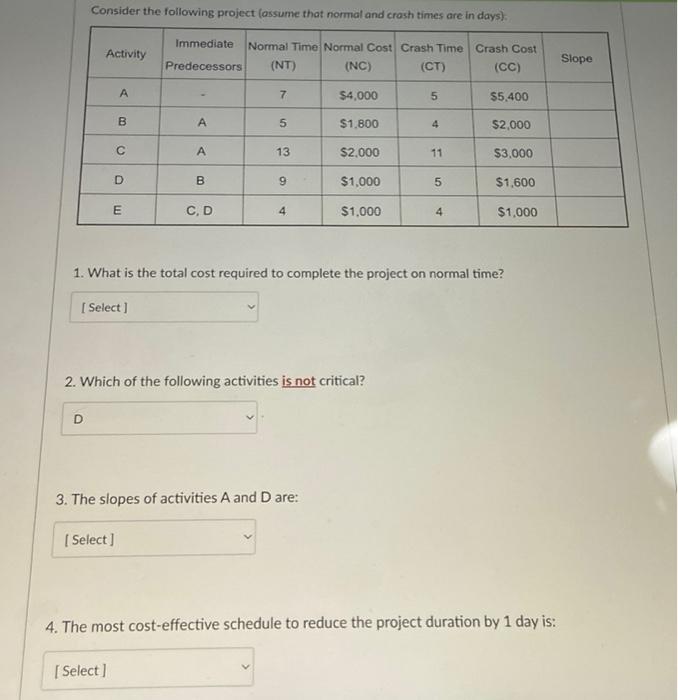 Solved Consider the following project (assume that nomal and | Chegg.com