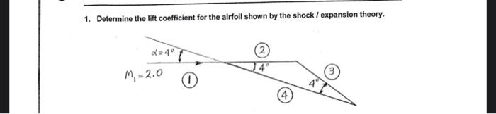 Solved 1. Determine the lift coefficient for the airfoil | Chegg.com
