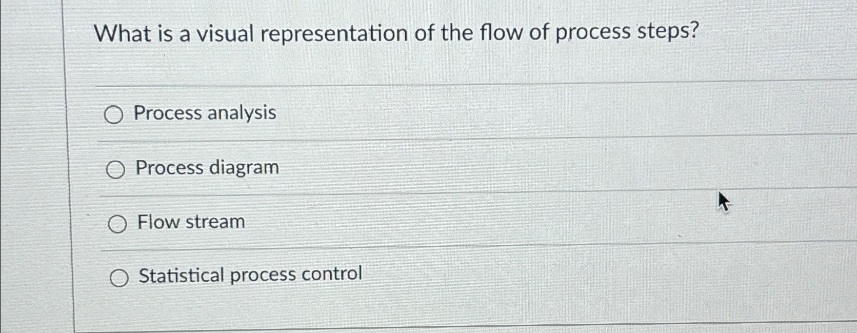 Solved What is a visual representation of the flow of | Chegg.com