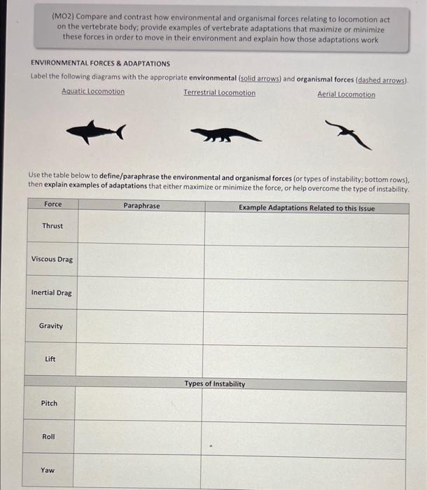 Solved (MO2) Compare and contrast how environmental and | Chegg.com