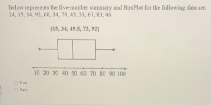 Solved Below Represents The Five-number Summary And BoxPlot | Chegg.com