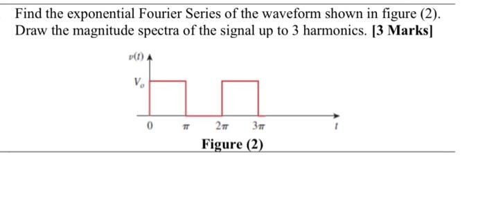 Solved Find the exponential Fourier Series of the waveform | Chegg.com