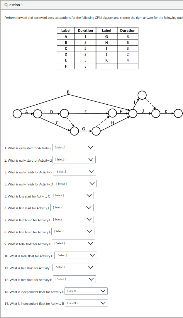 Solved Perform forward and backward pass calculations for | Chegg.com