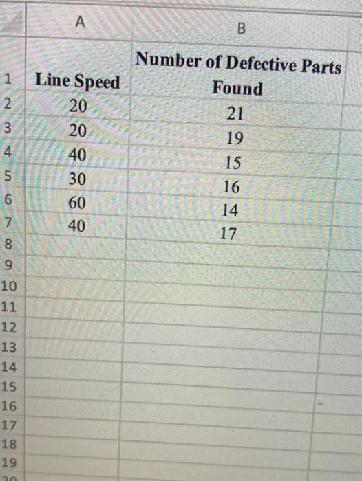 Solved Download/open Line Speed.xlsx and run a regression | Chegg.com