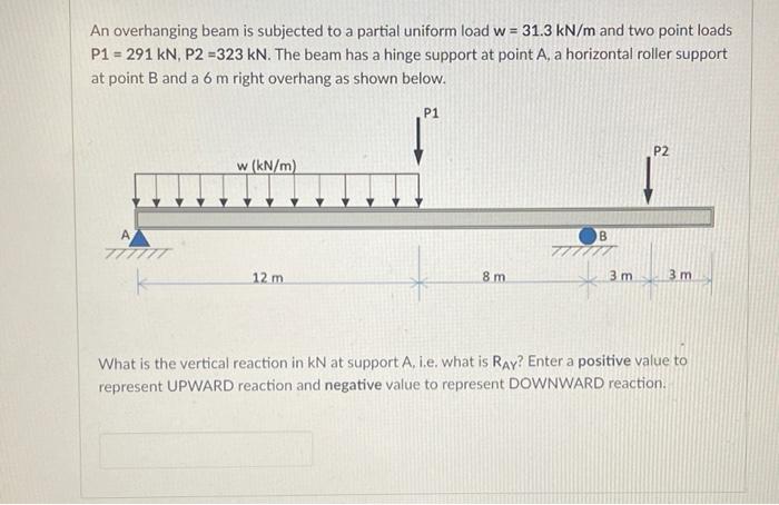 Solved An overhanging beam is subjected to a partial uniform | Chegg.com