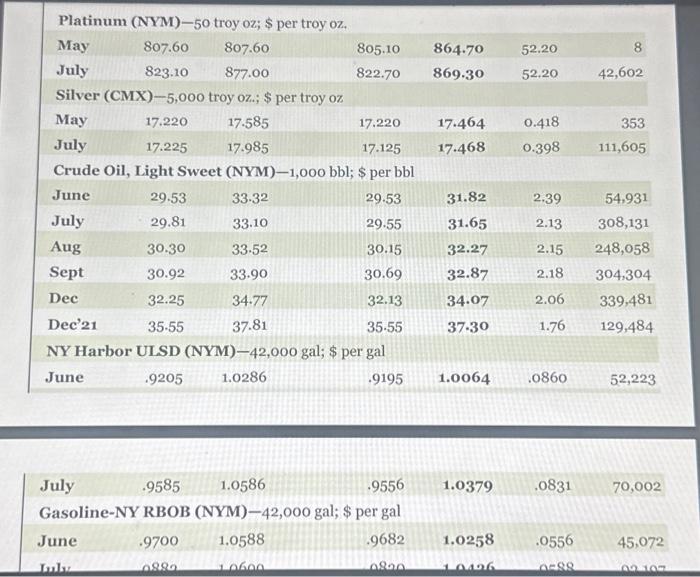 Solved Suppose you purchase a August 2020 live cattle