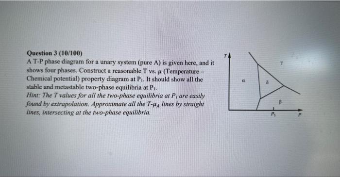 Question \( 3(10 / 100) \)
A T-P phase diagram for a unary system (pure A) is given here, and it shows four phases. Construct