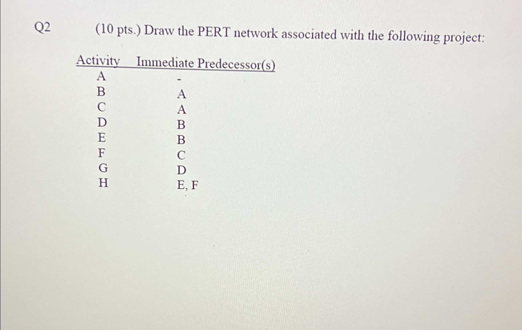 Solved Q2 (10 ﻿pts.) ﻿Draw the PERT network associated with | Chegg.com