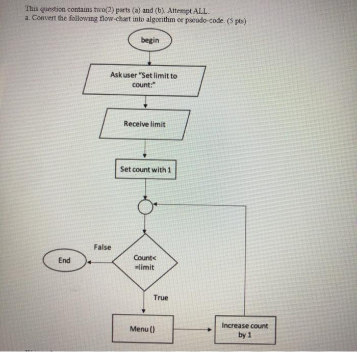 Solved This question contains two(2) parts (a) and (b). | Chegg.com