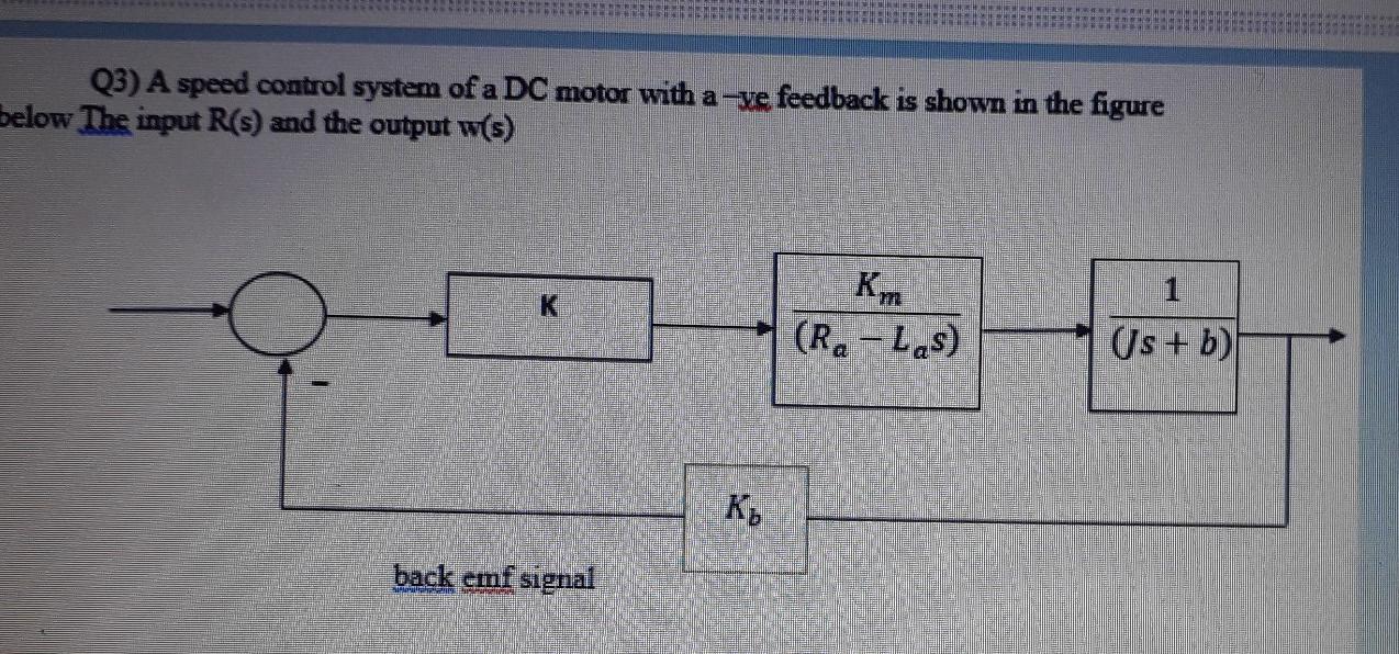 Solved (3) A speed control system of a DC motor with a-ve | Chegg.com