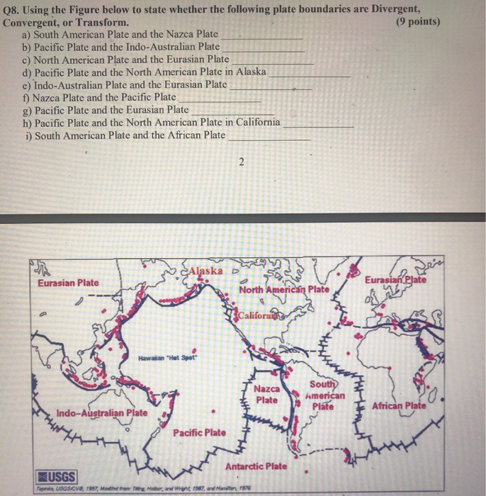 Solved 08. Using the Figure below to state whether the | Chegg.com