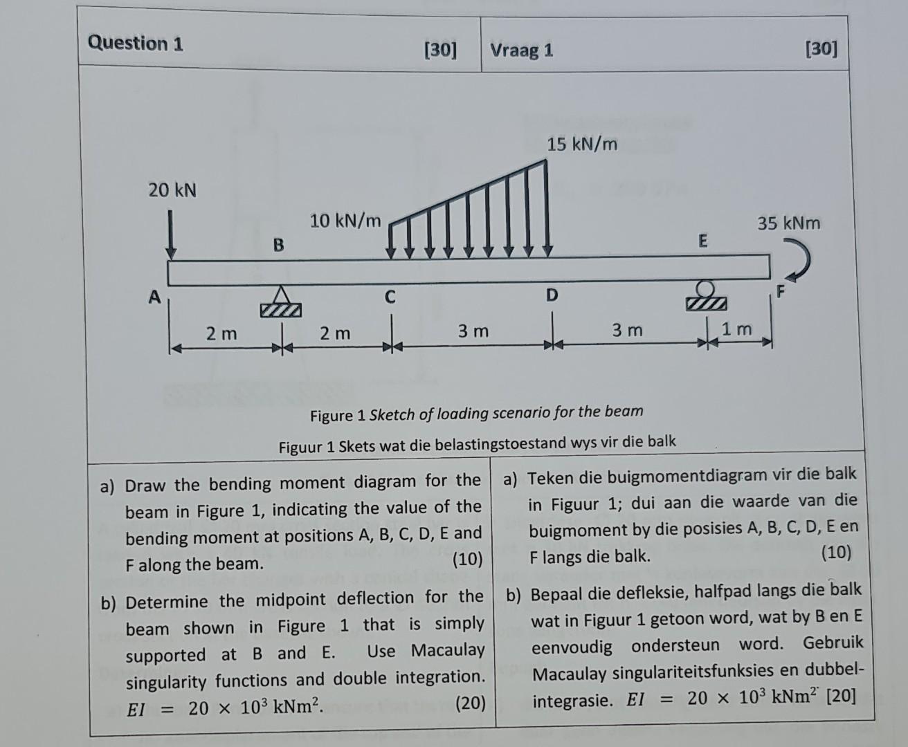 Solved Figure 1 Sketch of loading scenario for the beam | Chegg.com