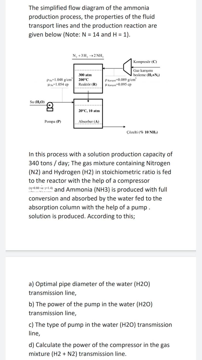 The Simplified Flow Diagram Of The Ammonia Product Chegg Com