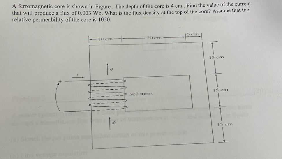 Solved A ferromagnetic core is shown in Figure. The depth of | Chegg.com