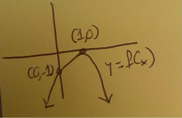 positive vs negative average rate of change