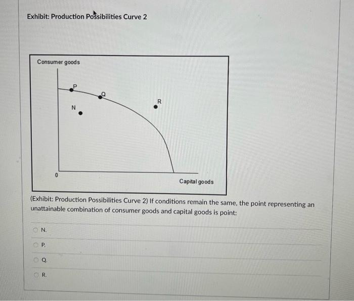 Solved Exhibit: Production Possibilities Curve 2 Consumer | Chegg.com